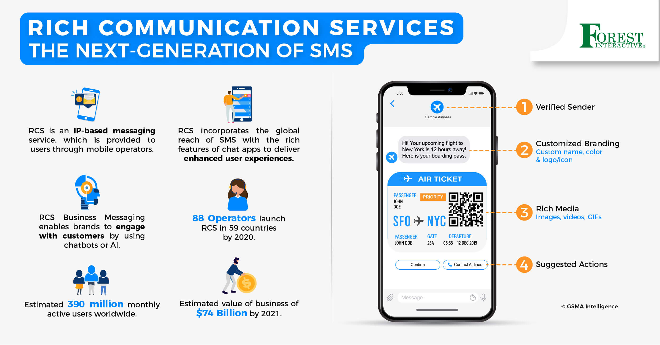 RCS Messaging Services