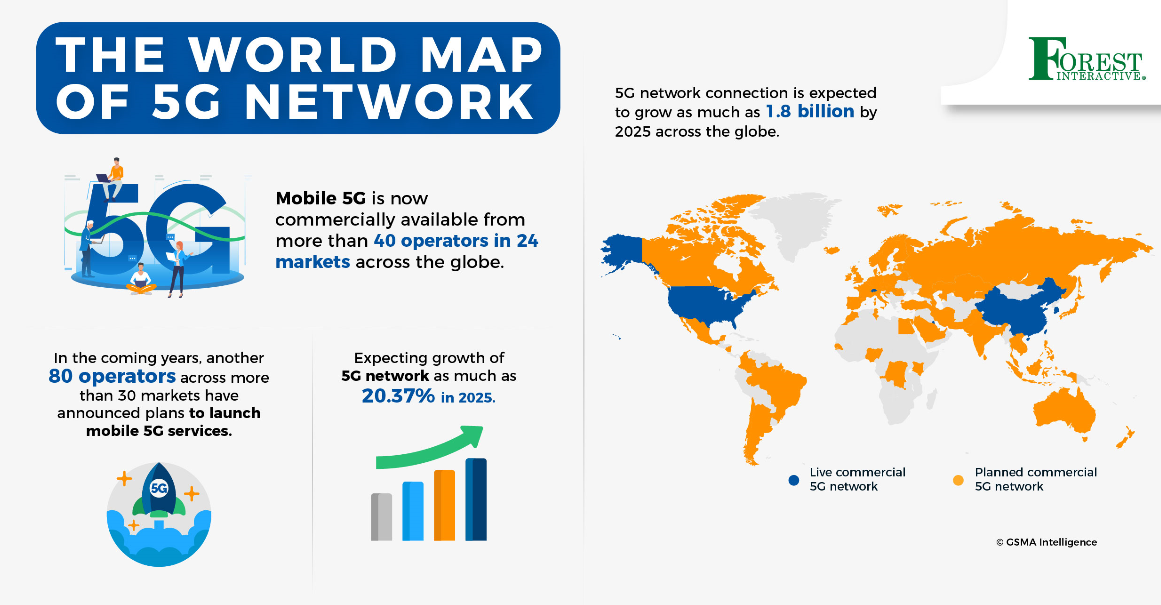 5G Network Countries 