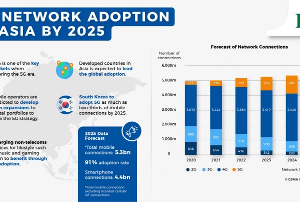 5g in Asia