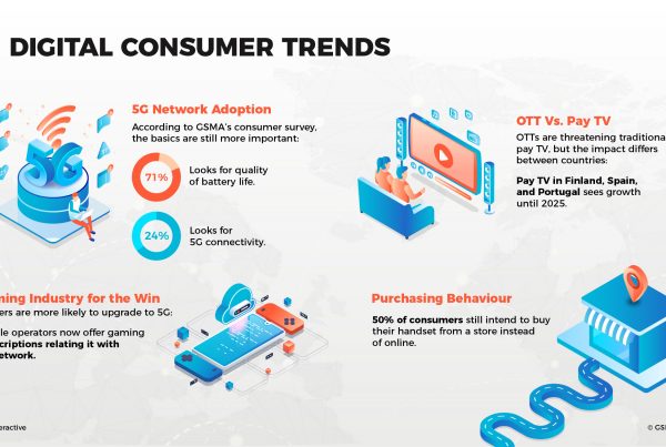 digital consumer trends