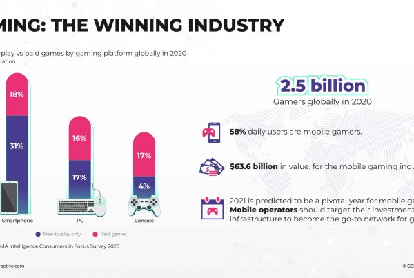 gaming industry overview
