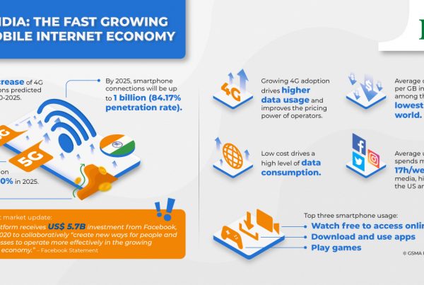 India: Mobile Internet Economy