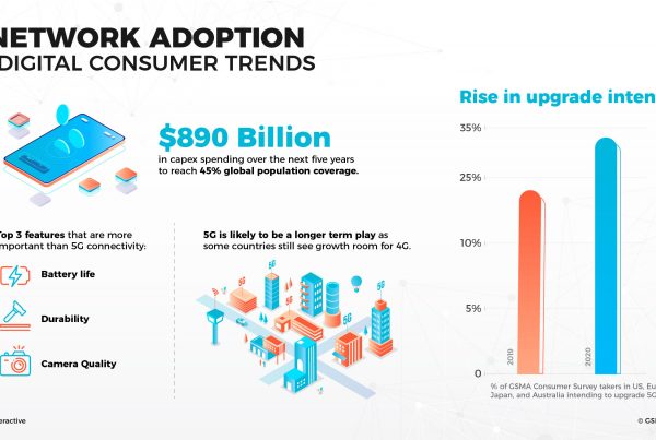 consumer 5g network