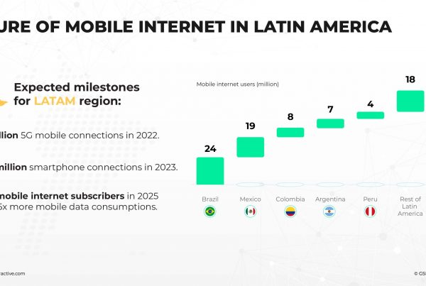 mobile internet traffic in latin america