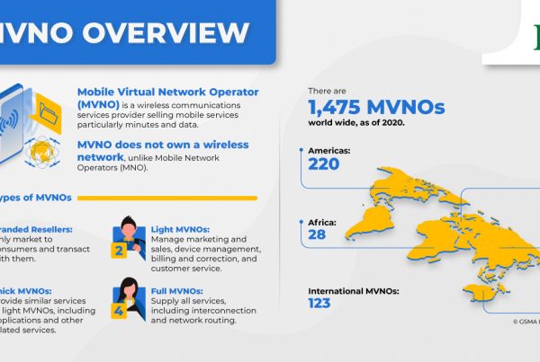 Mobile Virtual Network Operators