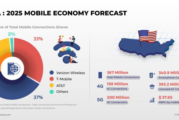 USA: Mobile Economy