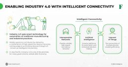 industry 4.0 enabling technologies