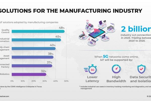 iot solutions for manufacturing