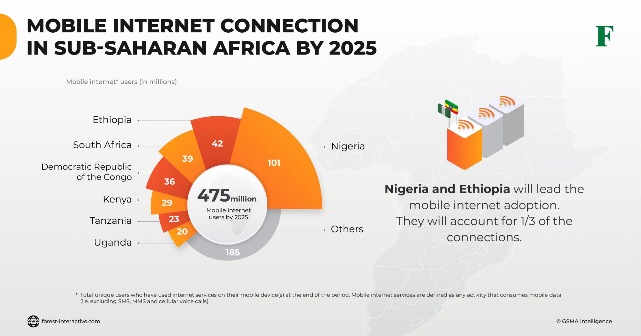 Mobile Connection In SubSaharan Africa Forest Interactive