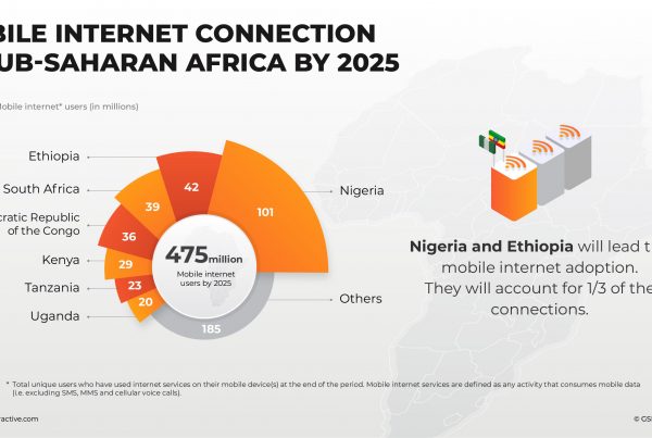 mobile internet availaility in sub saharan africa