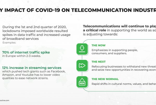 telecommunications industry analysis