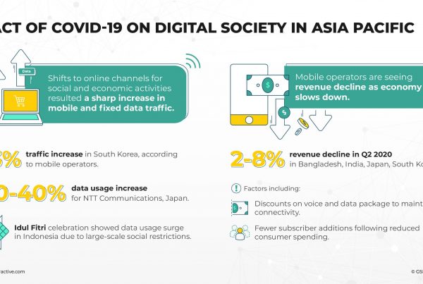 COVID-19 In Digital Society