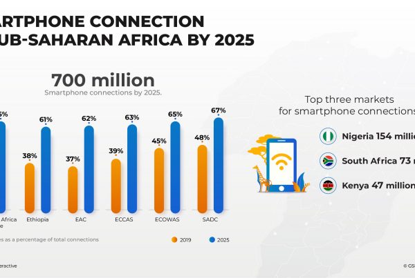 mobile internet availaility in sub saharan africa