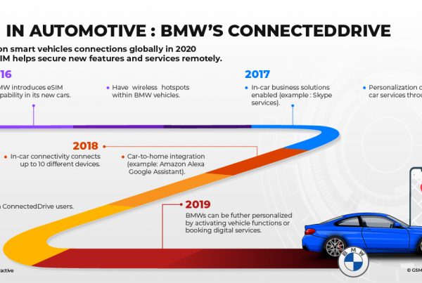 bmw connecteddrive