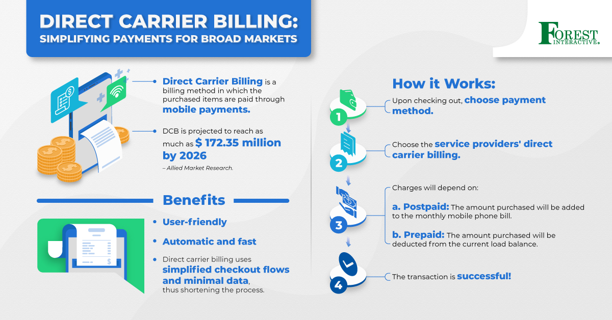 Direct Carrier Billing