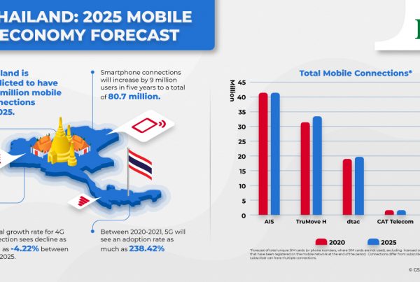 Thailand: Mobile economy