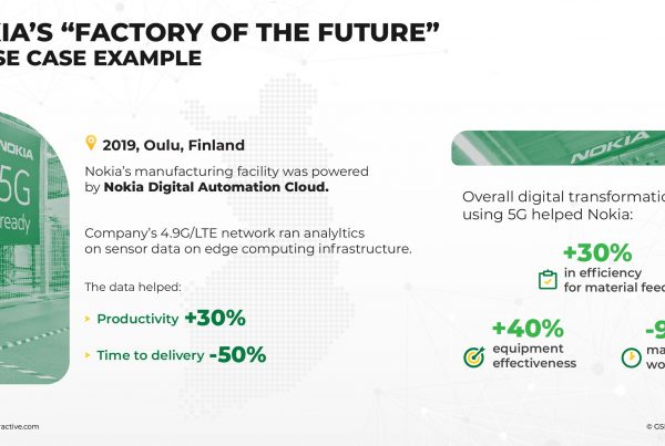 nokia 5gnokia 5g Factory of the Future