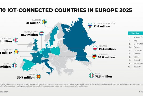 iot and other countries