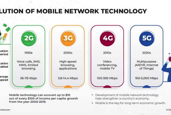mobile network technology evolution