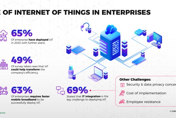 enterprise internet of things