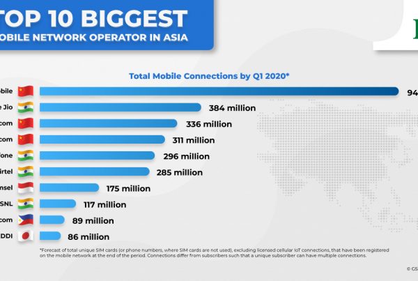 mobile network operator