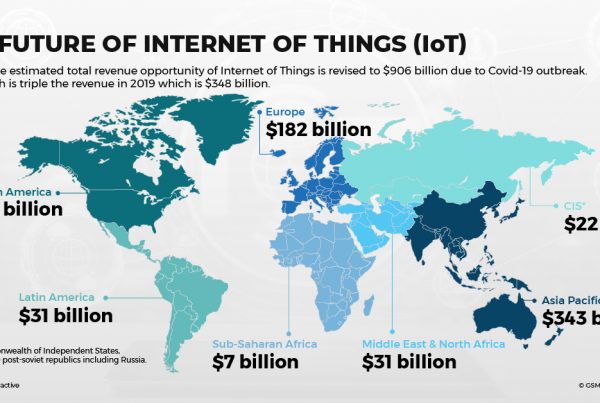 future of internet of things
