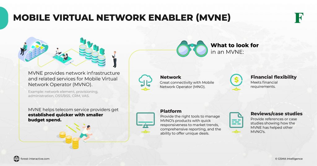 Mobile Virtual Network Enabler (MVNE) | Forest Interactive