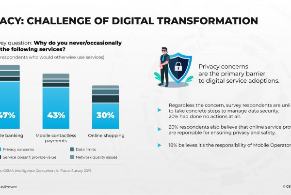 "data privacy in the digital transformation era "