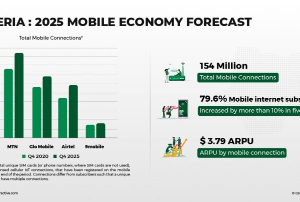 Nigeria: Mobile Economy