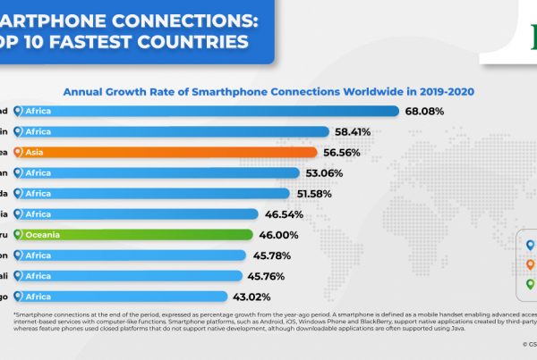 Smartphone Connections: 10 Fastest Countries