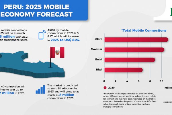 Peru: Mobile Economy Market