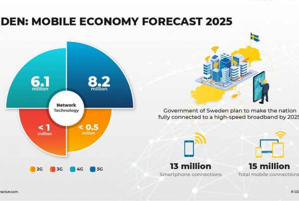 Sweden: mobile economy
