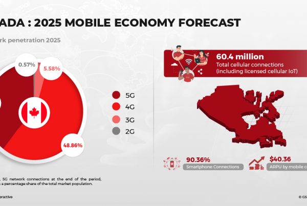 Canada: Mobile economy
