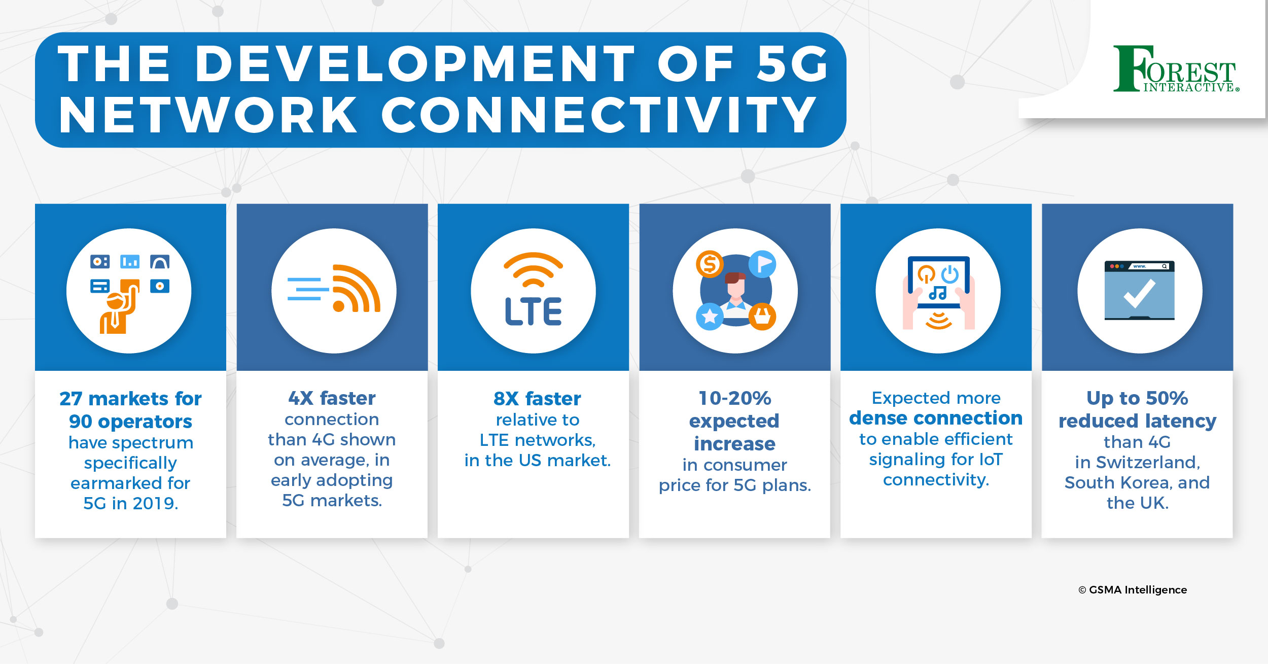 speech on 5g network