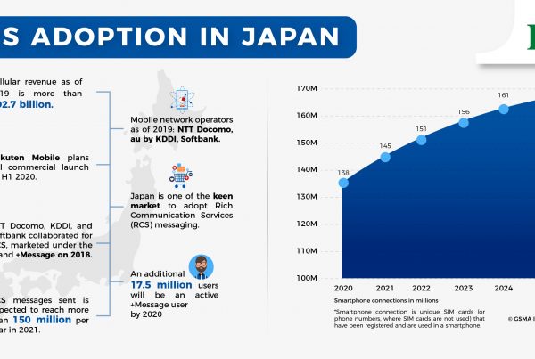 RCS in Japan