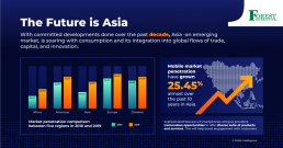 mobile penetration worldwide