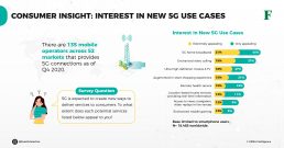 5g consumer potential