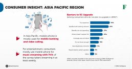 Consumer trends in asia