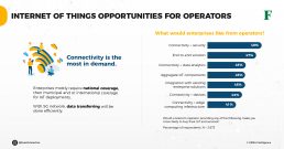 Internet of things opportunities