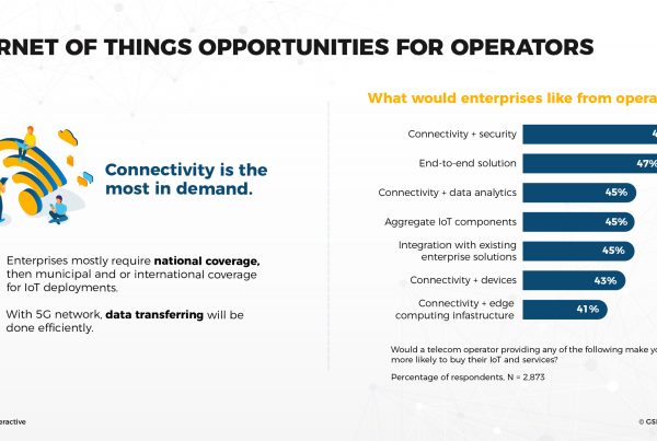 Internet of things opportunities