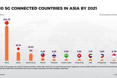 5G country list