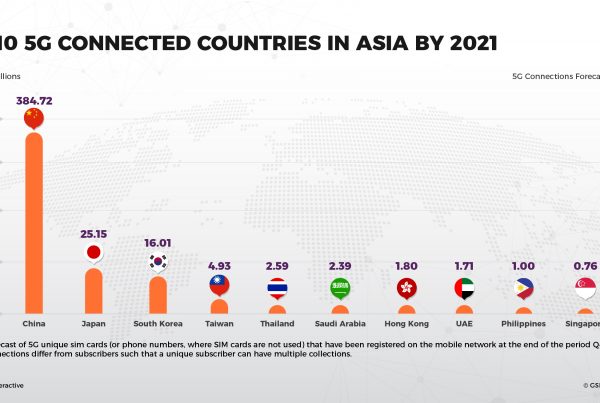 5G country list