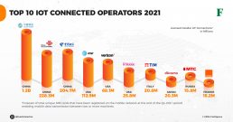 IoT Network Operators