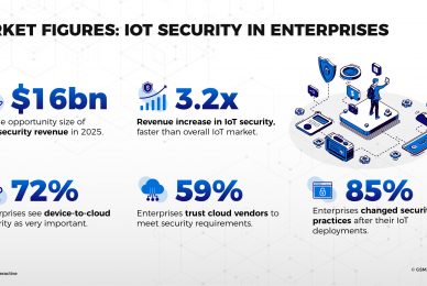 Internet of things security