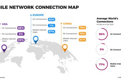 Mobile Connection Map