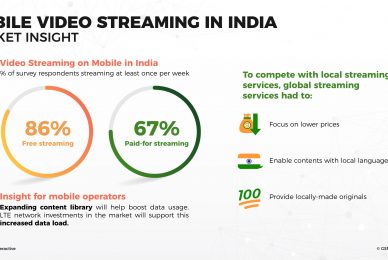 video streaming market India