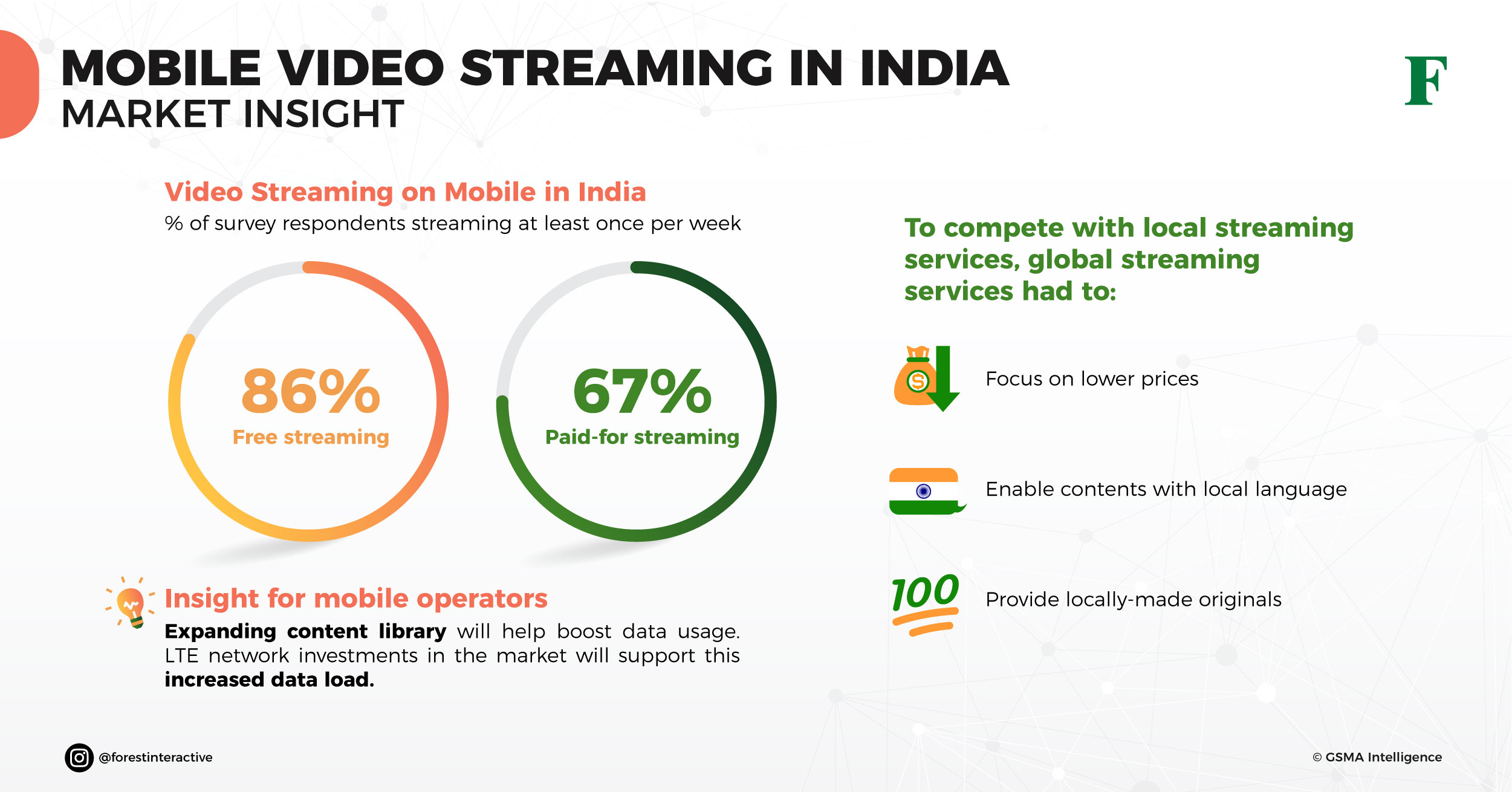 video streaming market India