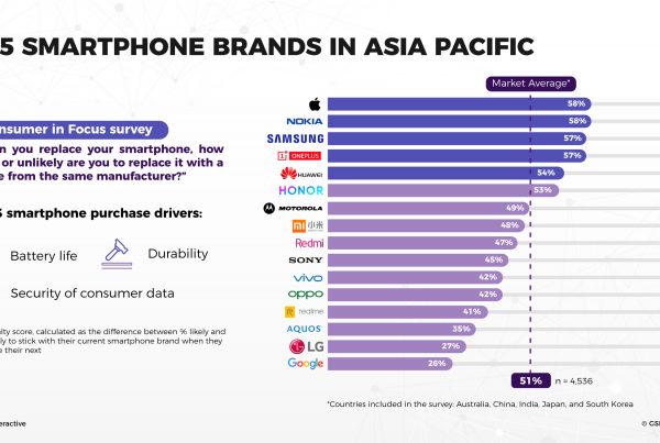 top 10 best smartphone brands