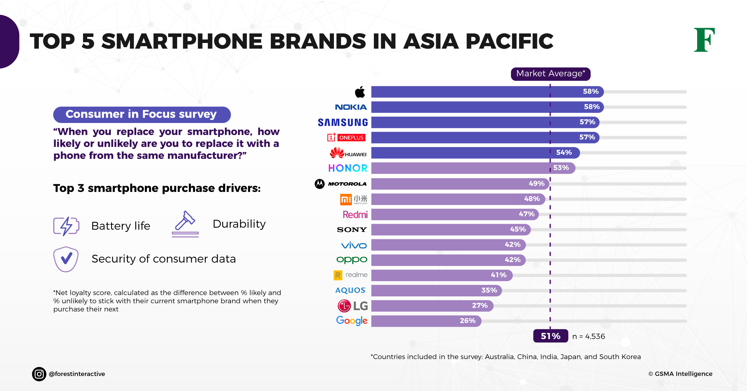 top 10 best smartphone brands