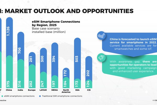 esim market trends